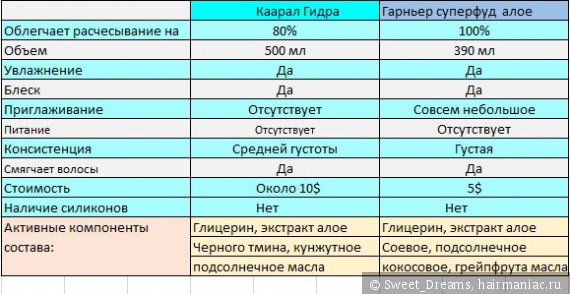 Kraken 15 at сайт